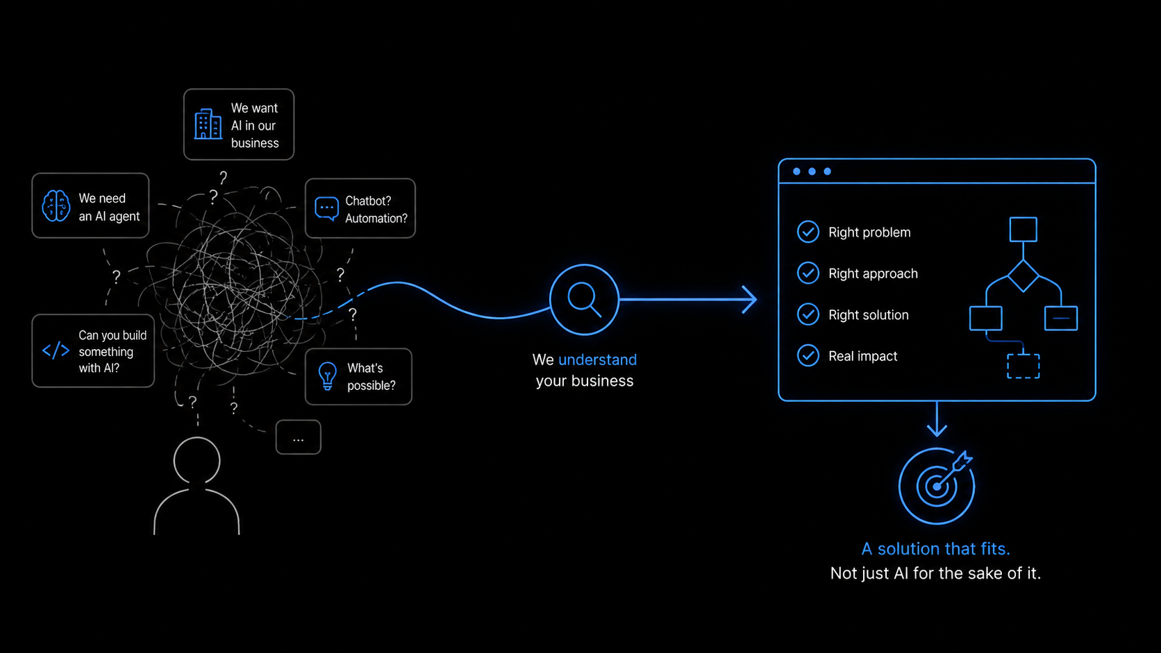 You Don't Need to Know What AI You Need